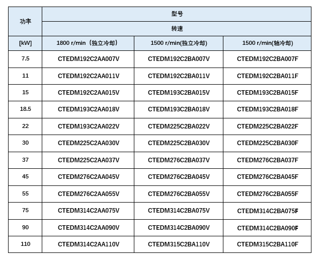 CTEDM-MD1系列(圖3)
