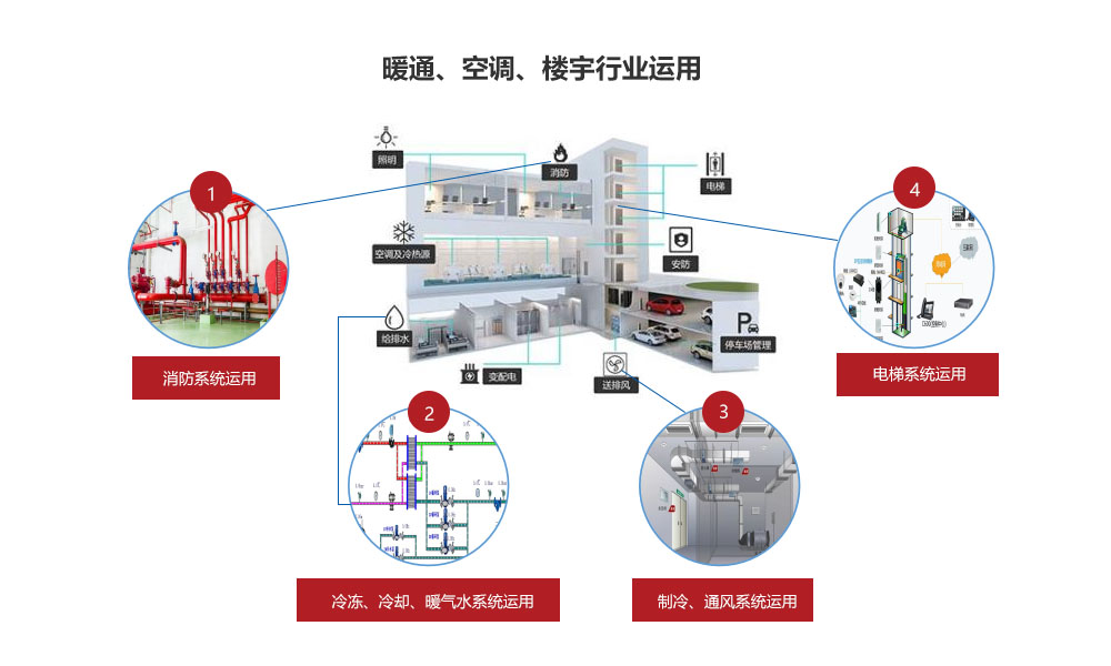 暖通空調樓宇應用