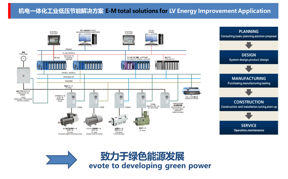 CTCS Energy ConservationSubject-CTCS節能降碳專題 -211210-CN-EN-A.png