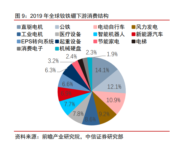 2022年稀土永磁行業研究報告(圖3)