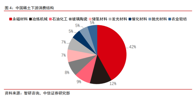 2022年稀土永磁行業研究報告(圖2)