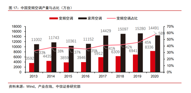 2022年稀土永磁行業研究報告(圖6)