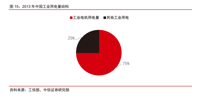 2022年稀土永磁行業研究報告(圖5)