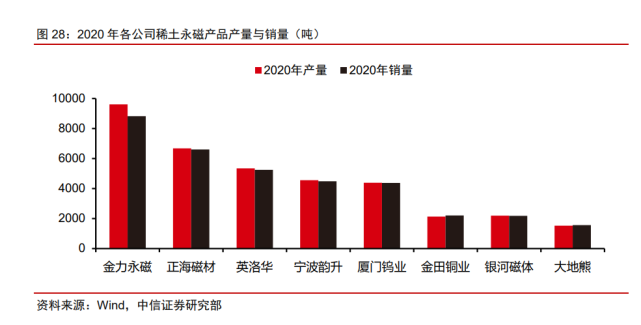 2022年稀土永磁行業研究報告(圖11)