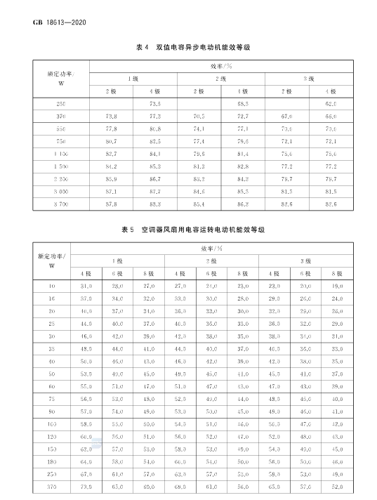 國家強制執行《電動機限定值及能效等級》 新能效標準GB18613-2020！永磁電機更符合新能效要求！(圖7)