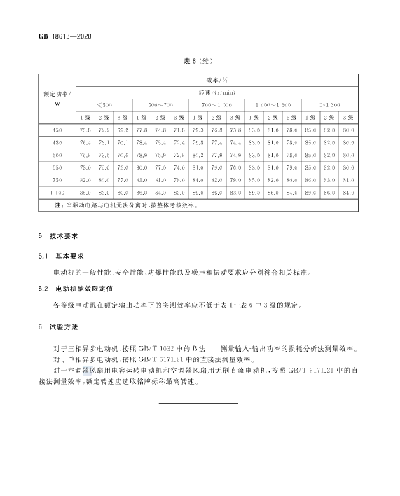 國家強制執行《電動機限定值及能效等級》 新能效標準GB18613-2020！永磁電機更符合新能效要求！(圖10)