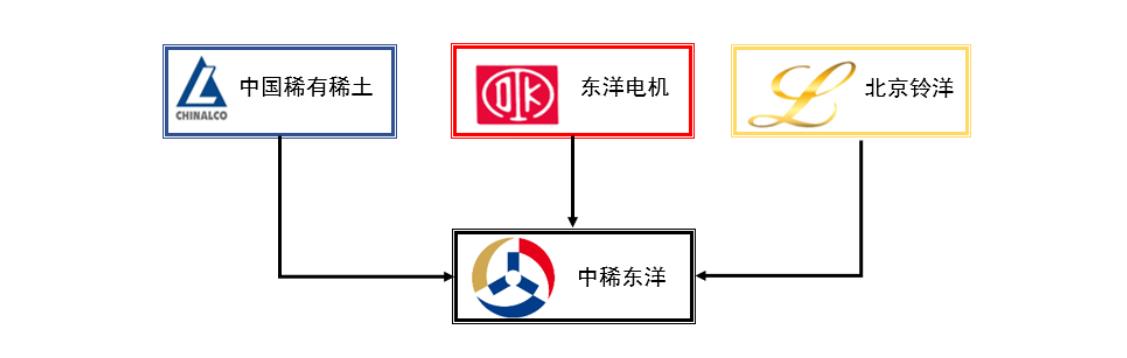 中稀東洋永磁同步電機(jī)“三高”專注雙碳領(lǐng)域的可持續(xù)發(fā)展(圖1)