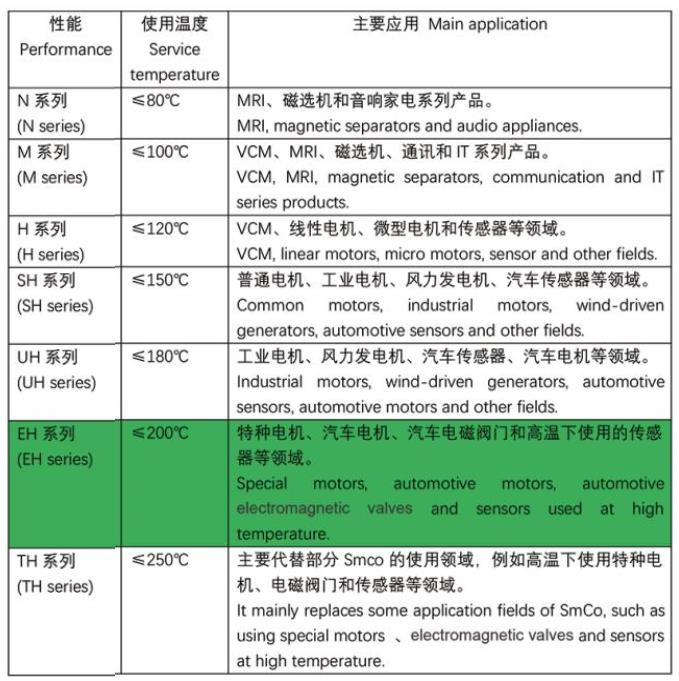 中稀東洋永磁同步電機(jī)“三高”專注雙碳領(lǐng)域的可持續(xù)發(fā)展(圖6)