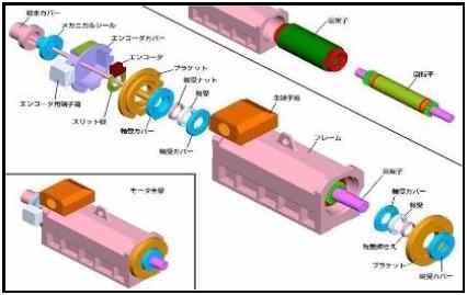 中稀東洋永磁同步電機(jī)“三高”專注雙碳領(lǐng)域的可持續(xù)發(fā)展(圖4)