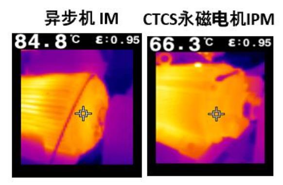 中稀東洋永磁同步電機(jī)“三高”專注雙碳領(lǐng)域的可持續(xù)發(fā)展(圖7)
