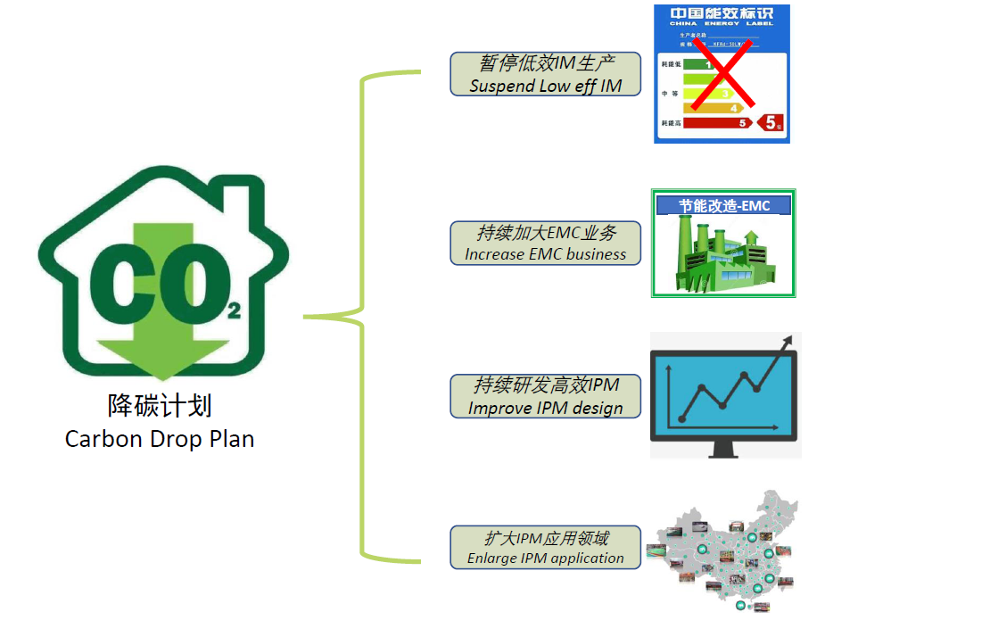 綜合實力和市場機會(圖6)
